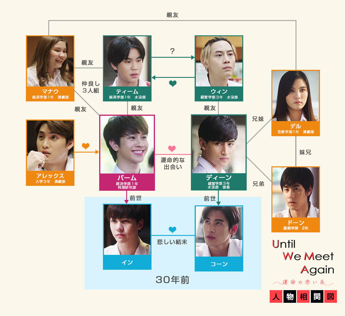 タイblドラマ Until We Meet Again 運命の赤い糸 Uwma の動画配信を日本語字幕で無料視聴する方法 韓国ドラマ 動画一覧 ネゴシエーション